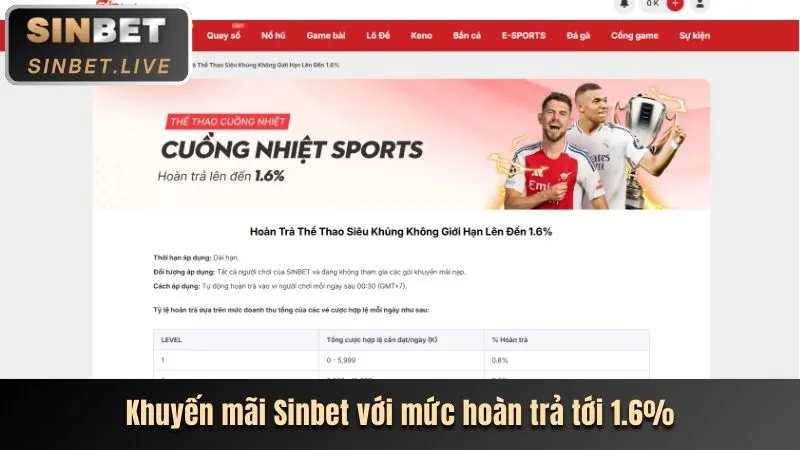 Phân tích sâu ưu đãi mv9bet